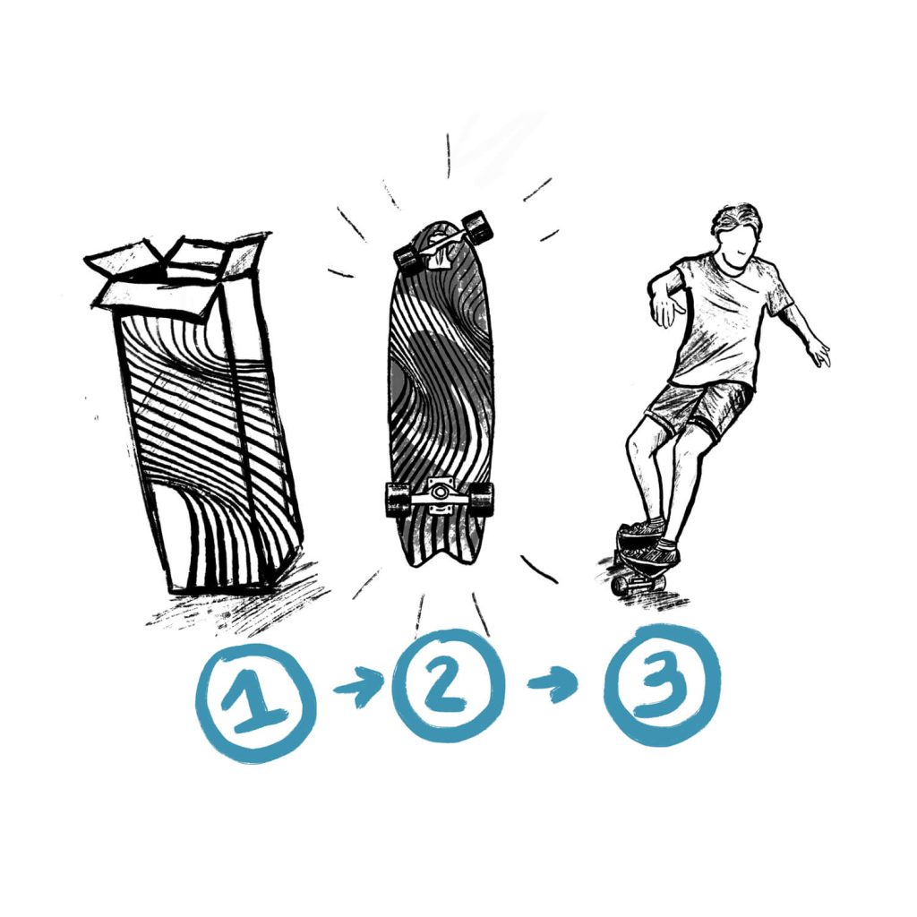 Steps: 1 – Empty box, 2 – Fish Skate shinning, 3 – Confident Rider